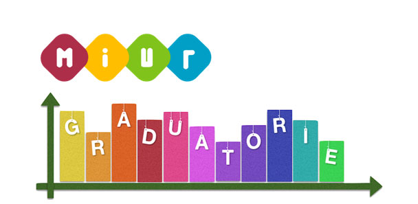 Graduatorie provvisorie II. e III. Fascia Personale docente scuola Infanzia, Primaria e secondaria d